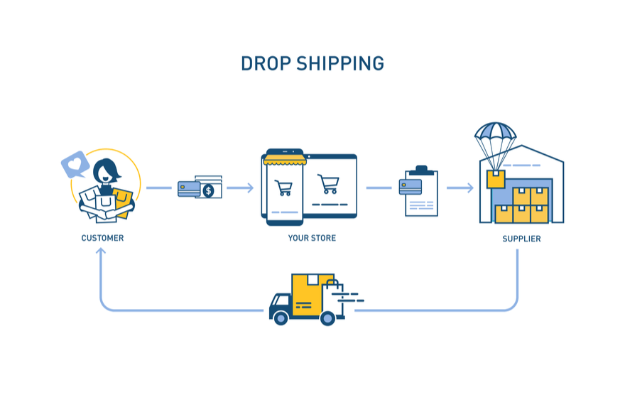 becoming a dropshipper with woocommerce and Metwrk